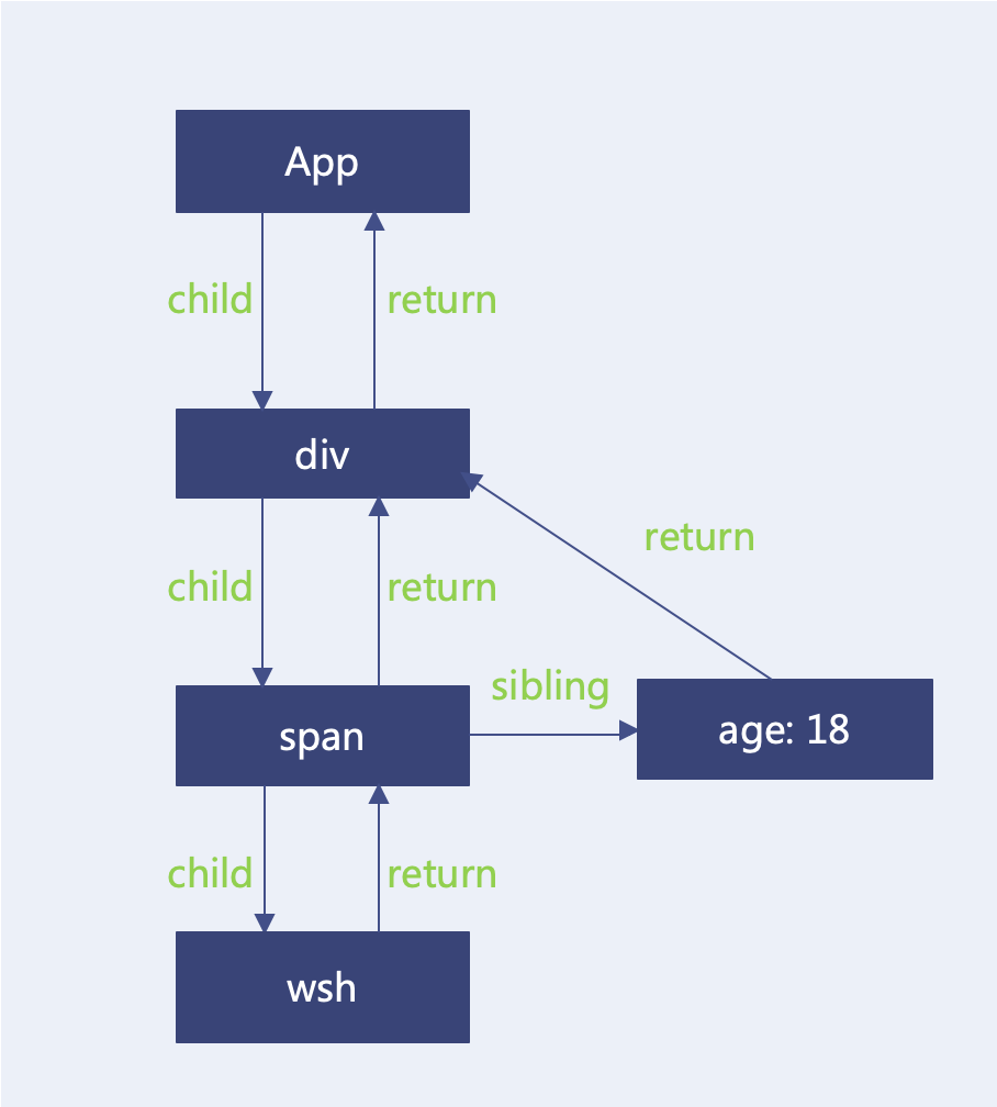 react-render-wsh-s-blog